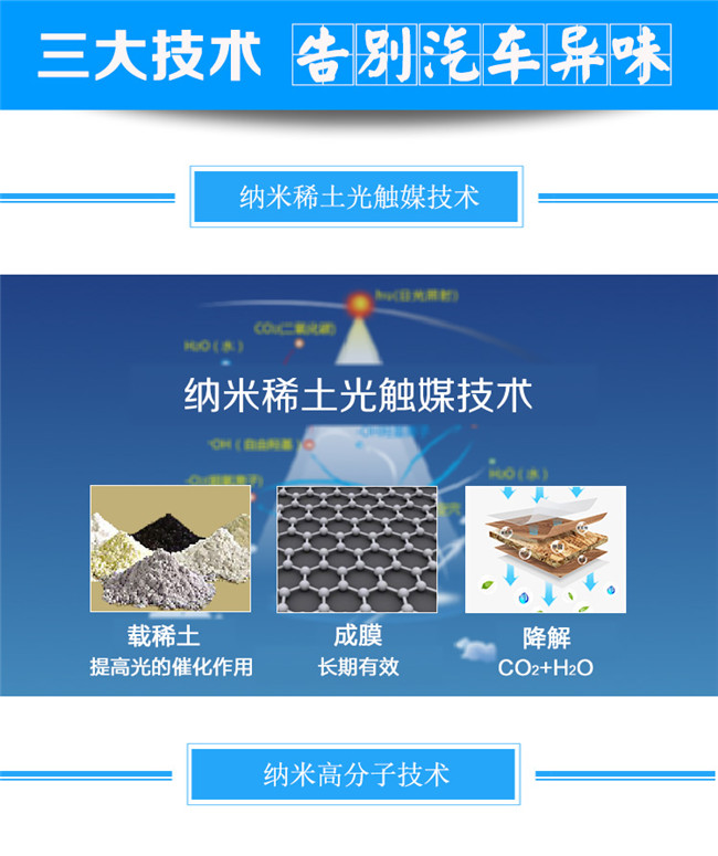 汽車空氣治理2.jpg