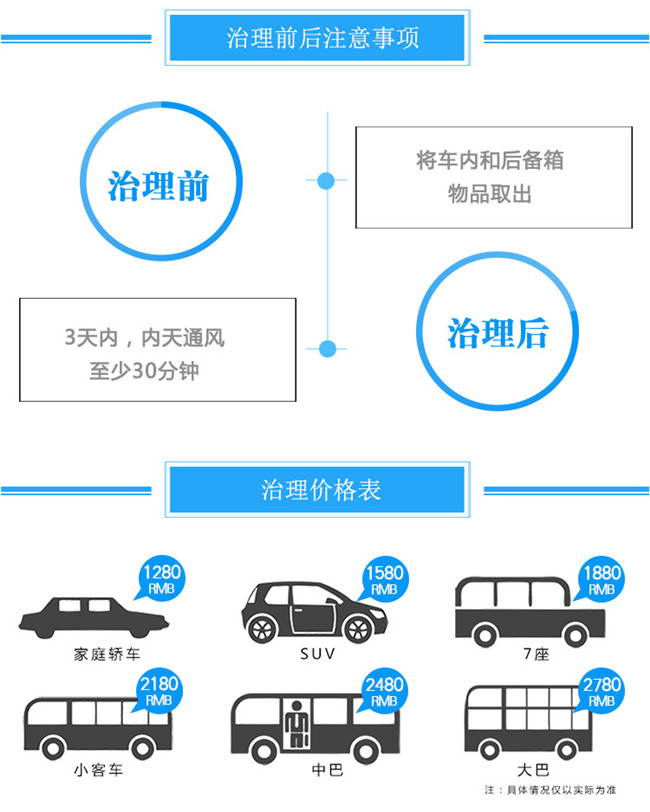 汽車空氣治理5.jpg
