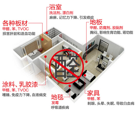 室內空氣污染.jpg